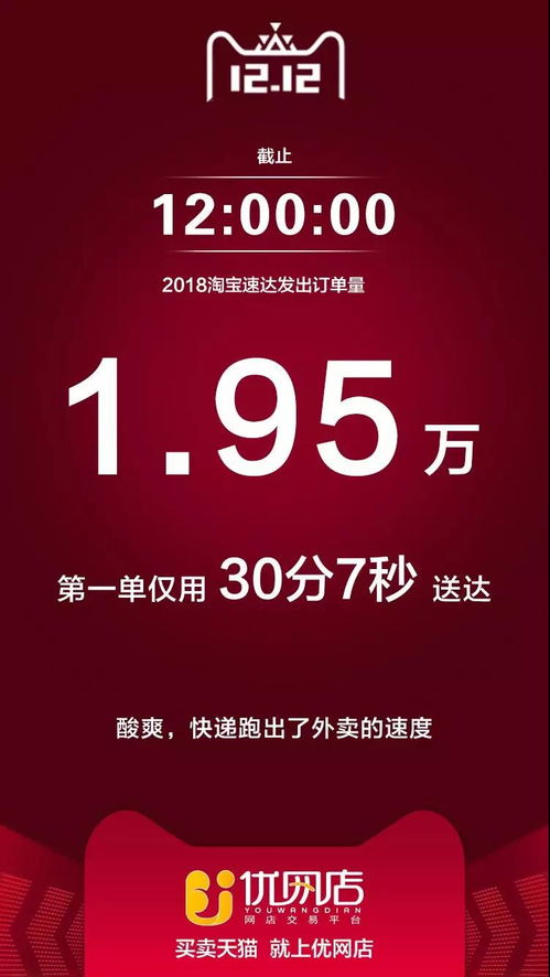 優(yōu)網(wǎng)店淘寶雙12大數(shù)據(jù)出爐 武漢男人變美了，也變禿了