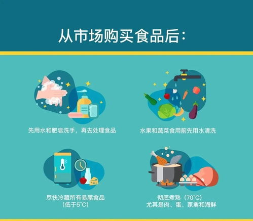 去市場(chǎng)買菜，如何從挑選到儲(chǔ)存確保食品安全？——武漢指南